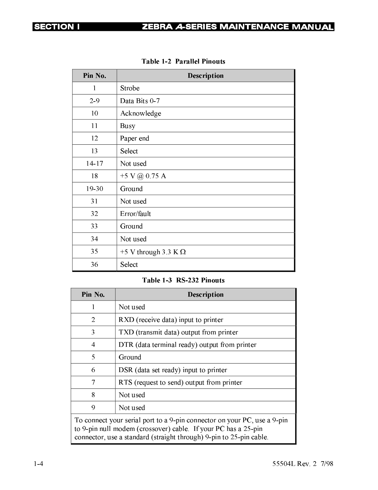 Zebra Label A-Series Maintenance Service Manual-2